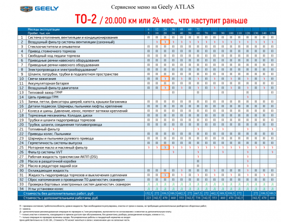 ТО-2 Geely Atlas.png (328.07 КБ) 20030 просмотров Geely Atlas ТО-20000 км