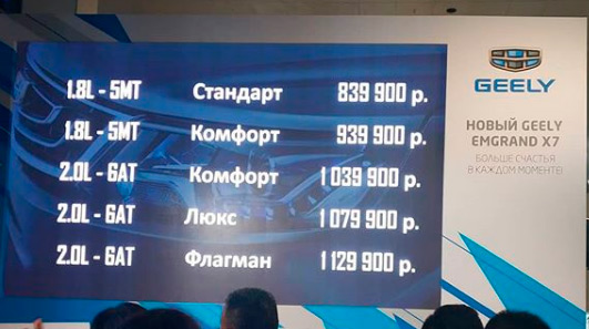 Цены и комплектации на Geely Emgrand X7 объявленные на презентации обновленного Geely Emgrand X7 в России