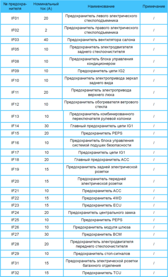 салон-описание-предохранителей.png