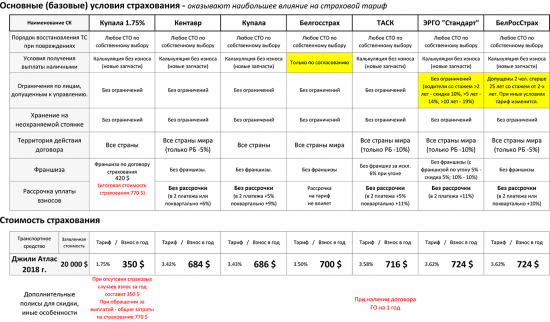 geely-atlas-20000-page-1.png (261.73 КБ) 13084 просмотра 1