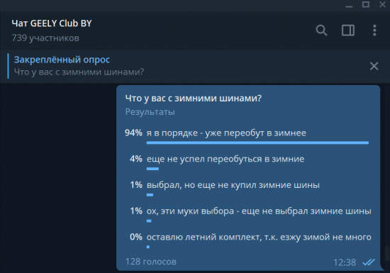 что-с-зимними-шинами.png (16.68 КБ) 6083 просмотра результаты опроса 24.11.2019 - Что у вас с зимними шинами?