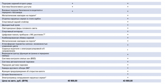 GeelyCoolray-3_info.png