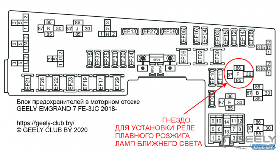 Место установки реле на схеме блока предохранителей моторного отсека Geely Emgrand 7 FE-3JC
