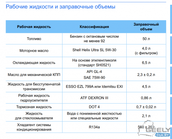 Руководство по эксплуатации Geely Emgrand 7 FE-3JC