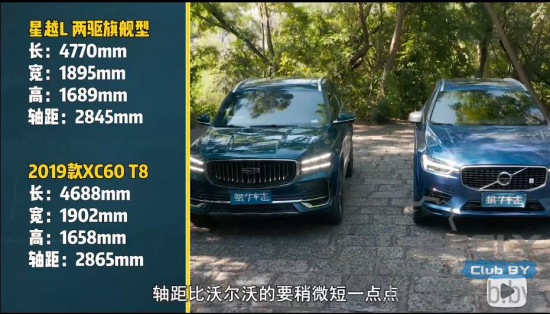 СРАВНЕНИЕ GEELY KX11 и VOLVO XC60
