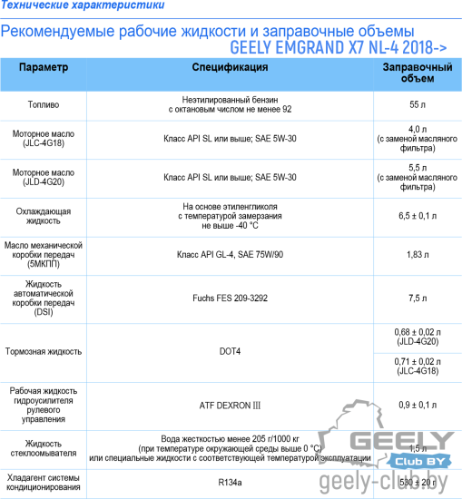 Рекомендуемые-рабочие-жидкости-и-заправочные-объемы-Emgrand-X7-NL-4-2018.png