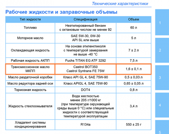 Рабочие жидкости Geely Atlas